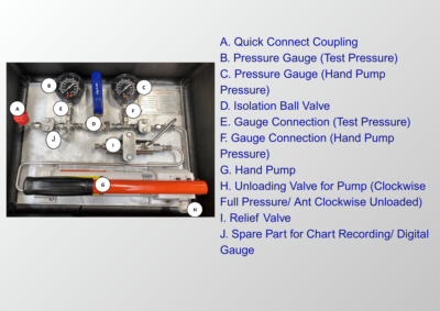 Alba-RIG™ Hydraulic Test Kit- 700 Bar