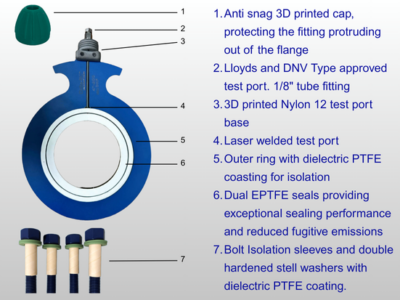 Iso Rigger ISO-RIG™ Standard - Corrosion Control & Flange Isolation