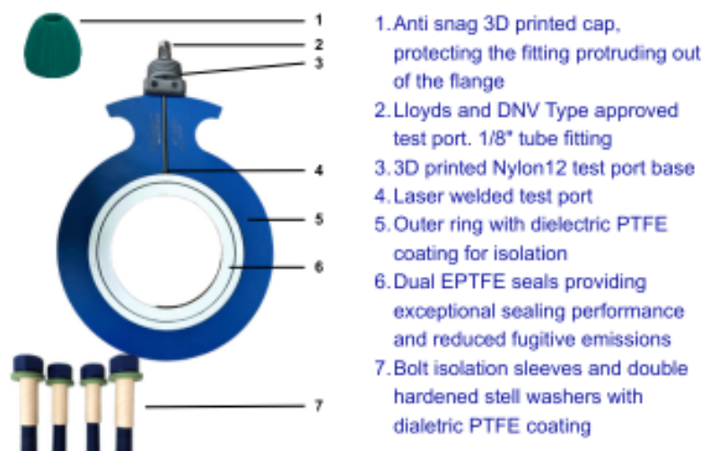 Anti snag 3 D printed cap protecting the fitting protruding out of the flange Lloyds and DNV Type approved test port 18 tube fitting 3 D printed Nylon12 test port base Laser welded test port Outer 2
