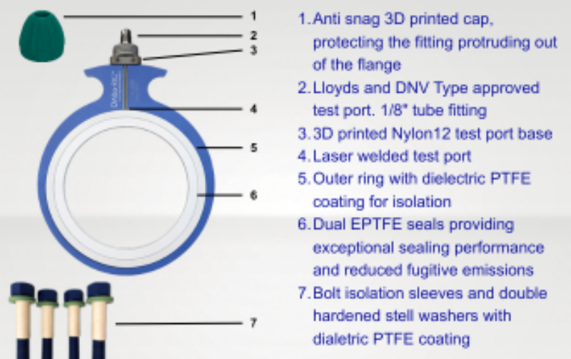 Anti snag 3 D printed cap protecting the fitting protruding out of the flange Lloyds and DNV Type approved test port 18 tube fitting 3 D printed Nylon12 test port base Laser welded test port Outer