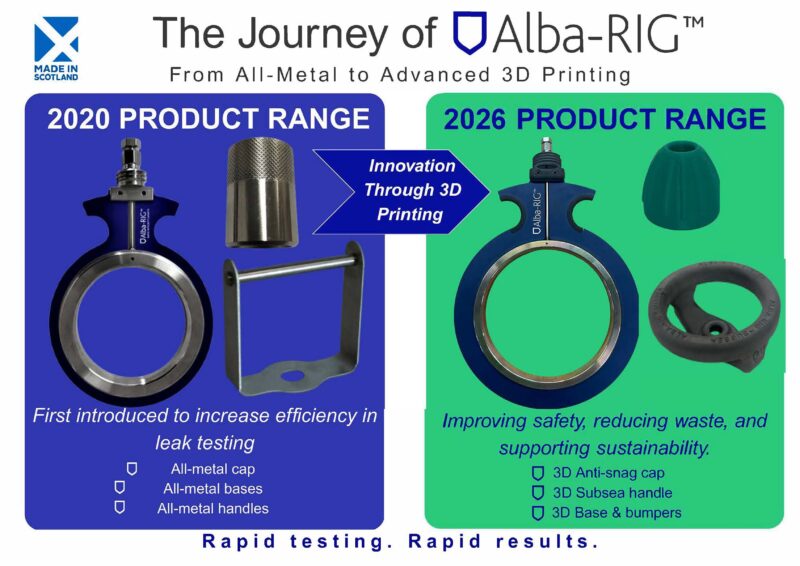 The Journey of Alba RIG